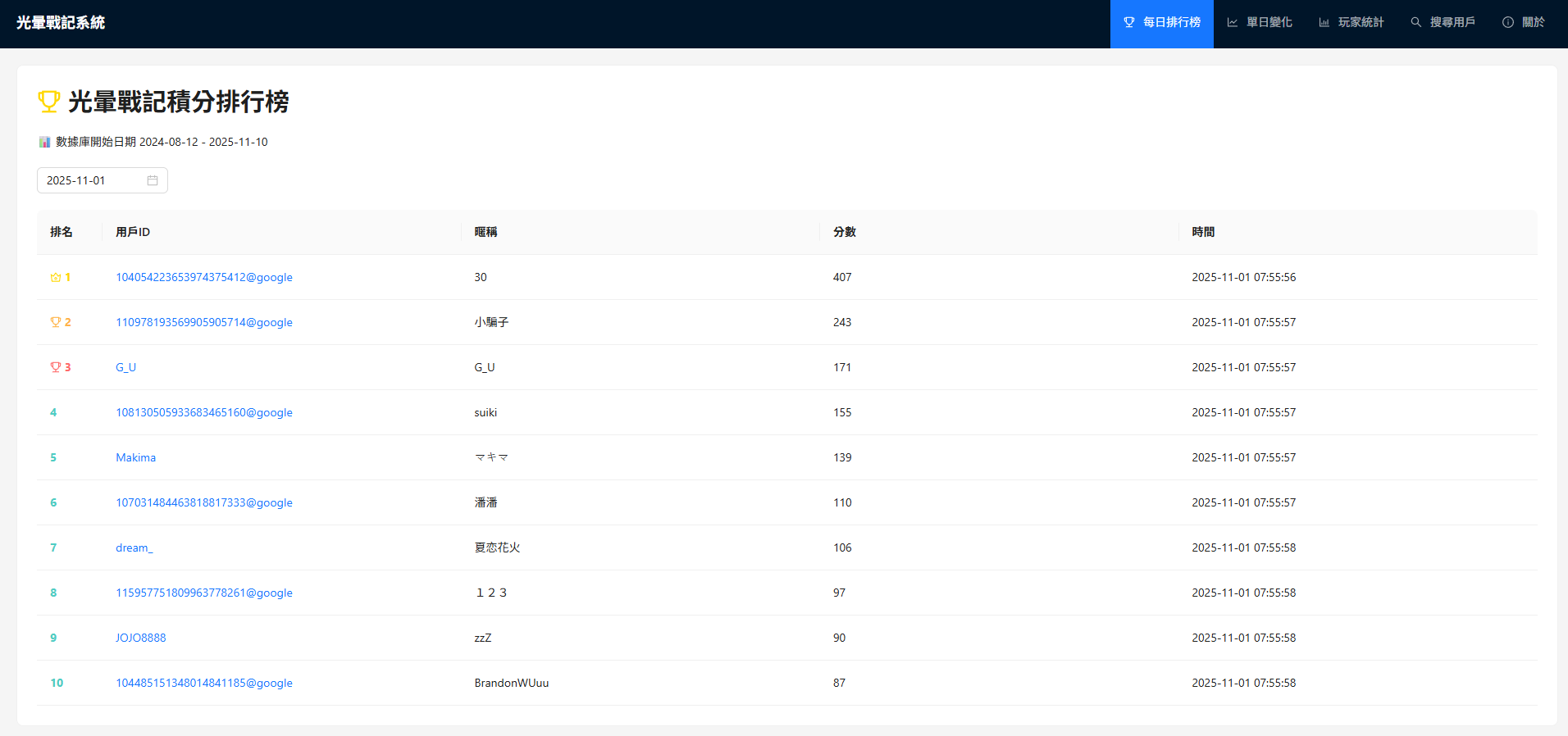 我的專案圖片 1 光暈戰記排行榜