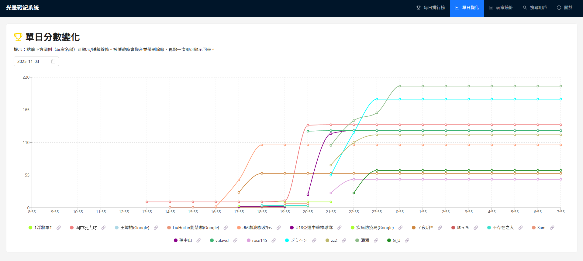 我的專案圖片 2 光暈戰記排行榜